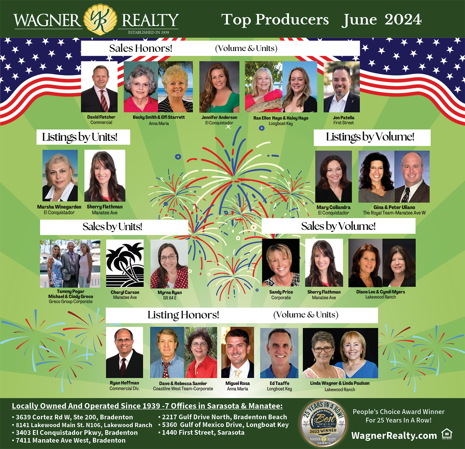 June 2024 Top Producers