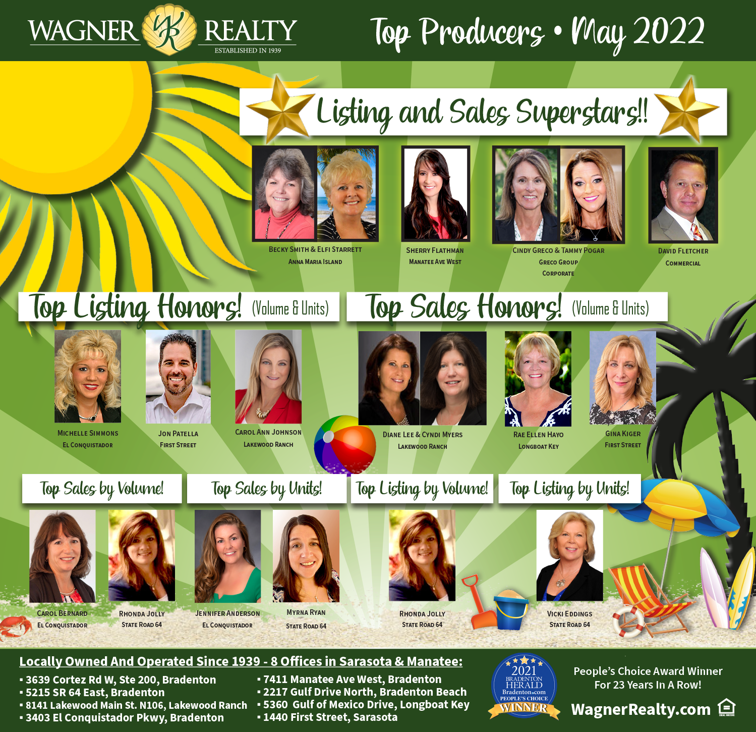 Wagner Realty Top Producers - May 2022